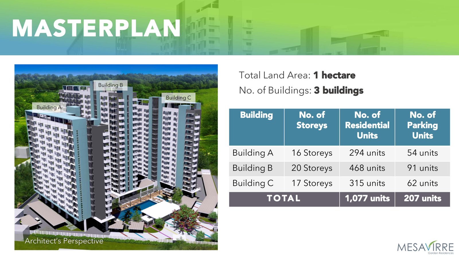 mesavirre masterplan